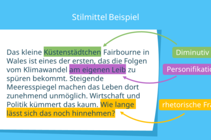 10 Tipps für das Schreiben eines erfolgreichen Essays