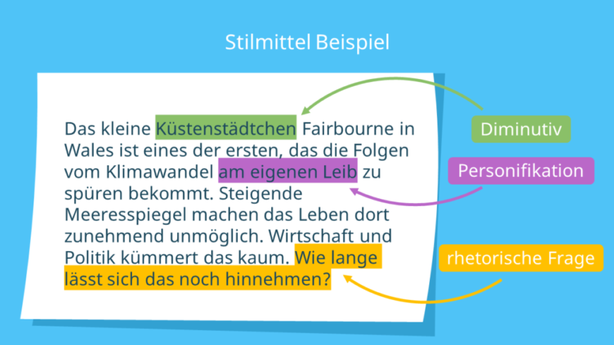 10 Tipps für das Schreiben eines erfolgreichen Essays